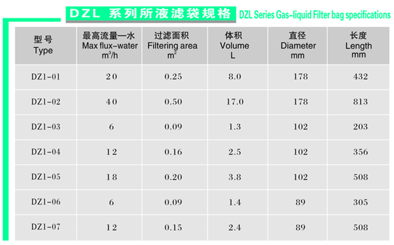 图右侧为电泳滤袋数据.jpg